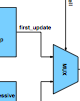 Fast Incremental CRC Updates for IP over ATM networks