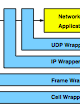 Protocol Wrappers for Layered Network Packet Processing in Reconfigurable Networks