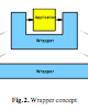 Layered Protocol Wrappers for Internet Packet Processing in Reconfigurable Hardware