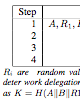 Establishing Trust in Distributed Storage Providers