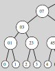 The VersaKey Framework: Versatile Group Key Management