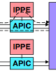 Crossbow --- A Toolkit for Integrated Services over Cell Switched IPv6