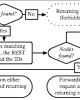 Hecate: Managing Authorization with RESTful XML