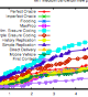 Reality-Check for DTN Routing Algorithms