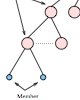 Imprecise Multicast Routing for Scalable Information Distribution