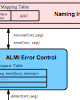 ALMI: An Application Level Multicast Infrastructure