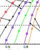 Dimensioning Server Access Bandwidth and Multicast Routing in Overlay Networks