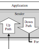 A Flexible Middleware for Multimedia Communication: Design, Implementation, and Experience