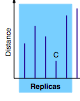 Dynamic Replica Management in Distributed Hash Tables