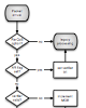 Light-weight End-to-End QoS as DoS Prevention