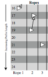 Fast Longest Prefix Matching: Algorithms, Analysis, and Applications