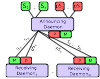 Efficient Privacy Preserving Multicast DNS Service Discovery