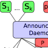 A Multicast-Avoiding Privacy Extension for the Avahi Zeroconf Daemon