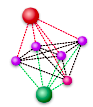 Analysis and Efficient Classification of P2P File Sharing Traffic