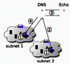 Stateless DNS