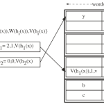 Efficient hash tables for network applications