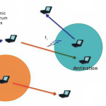 Analysis of Cognitive Radio Enabled Flooding in Opportunistic Networks