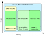 User-Friendly, Versatile, and Efficient Multi-Link DNS Service Discovery