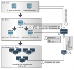 Realistic, Extensible DNS and mDNS Models for INET/OMNeT++