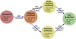 X.509 User Certificate-based Two-Factor Authentication for Web Applications