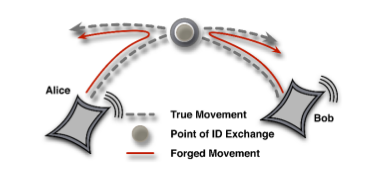 PathForge: Faithful Anonymization of Movement Data