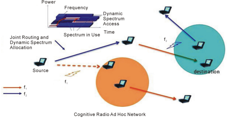 Analysis of Cognitive Radio Enabled Flooding in Opportunistic Networks