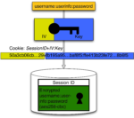 Polybius: Secure Web Single-Sign-On for Legacy Applications