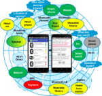 MoDeNA: Enhancing User Security for Devices in Wireless Personal and Local Area Networks