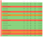 Fighting Ransomware with Guided Undo