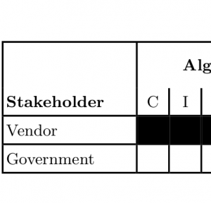 Requirements for legally compliant software based on the GDPR