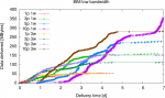 Prediction Quality of Contact History in Opportunistic Networks