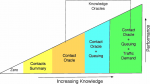 Analyzing History Quality for Routing Purposes in Opportunistic Network Using Max-Flow