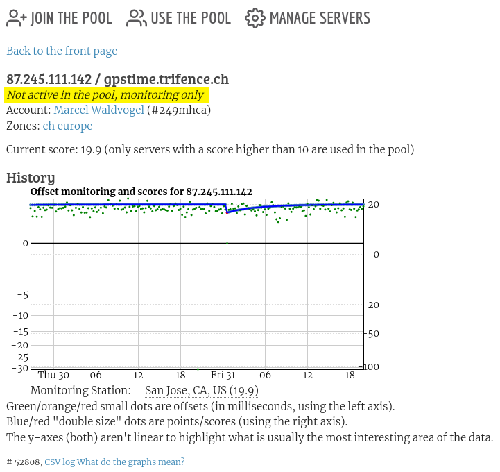 Showing "Monitoring only" in the NTP Pool status page