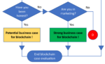 Blockchain flowchart excerpt