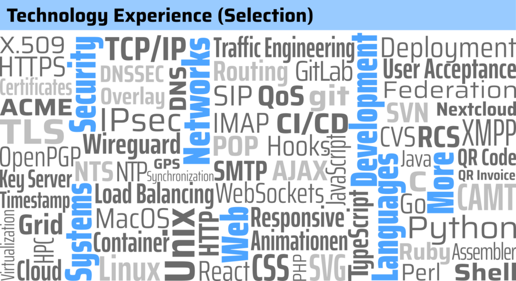 Word cloud of competencies