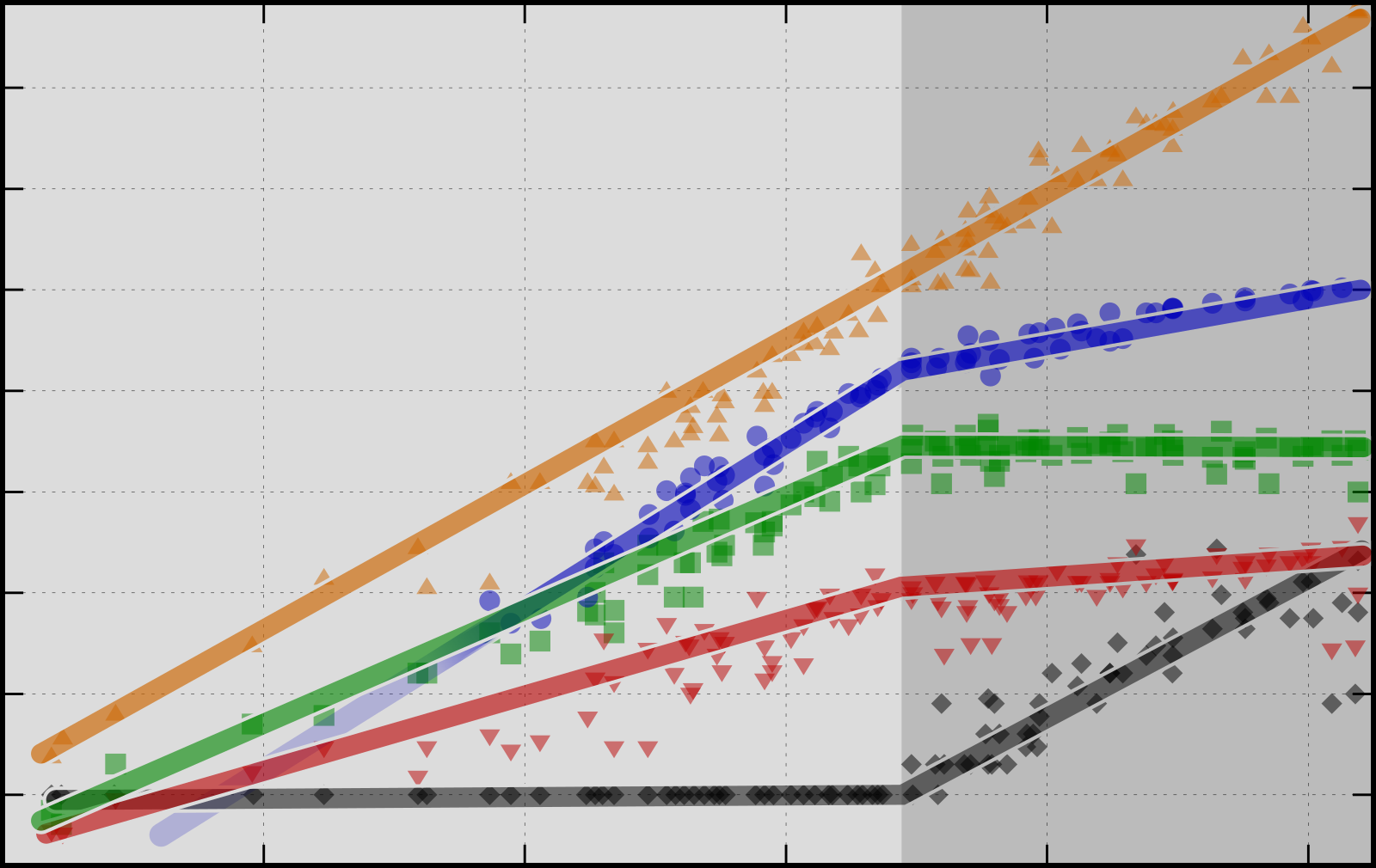 50 years of microprocessor trend data